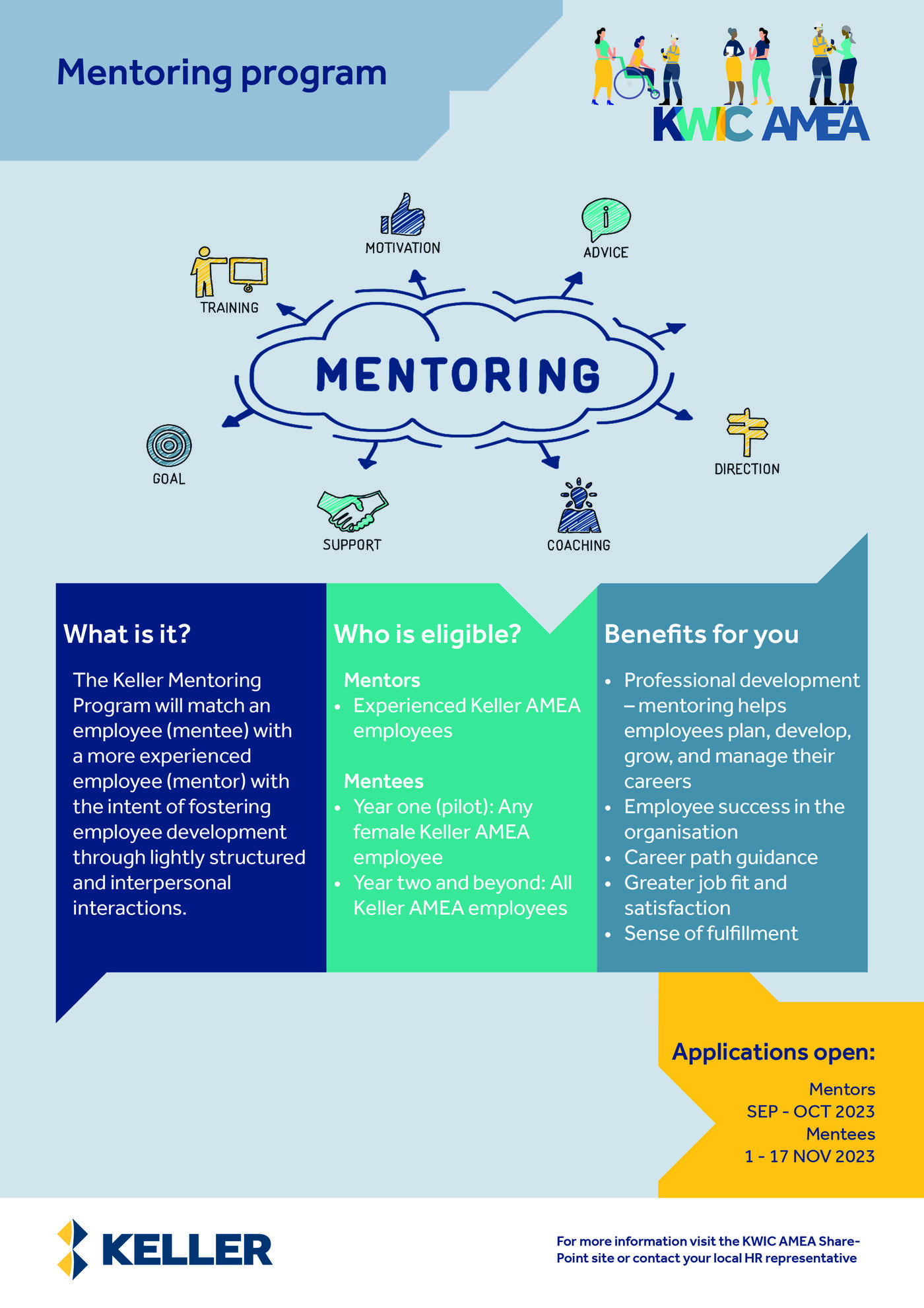 KWIC AMEA mentoring program