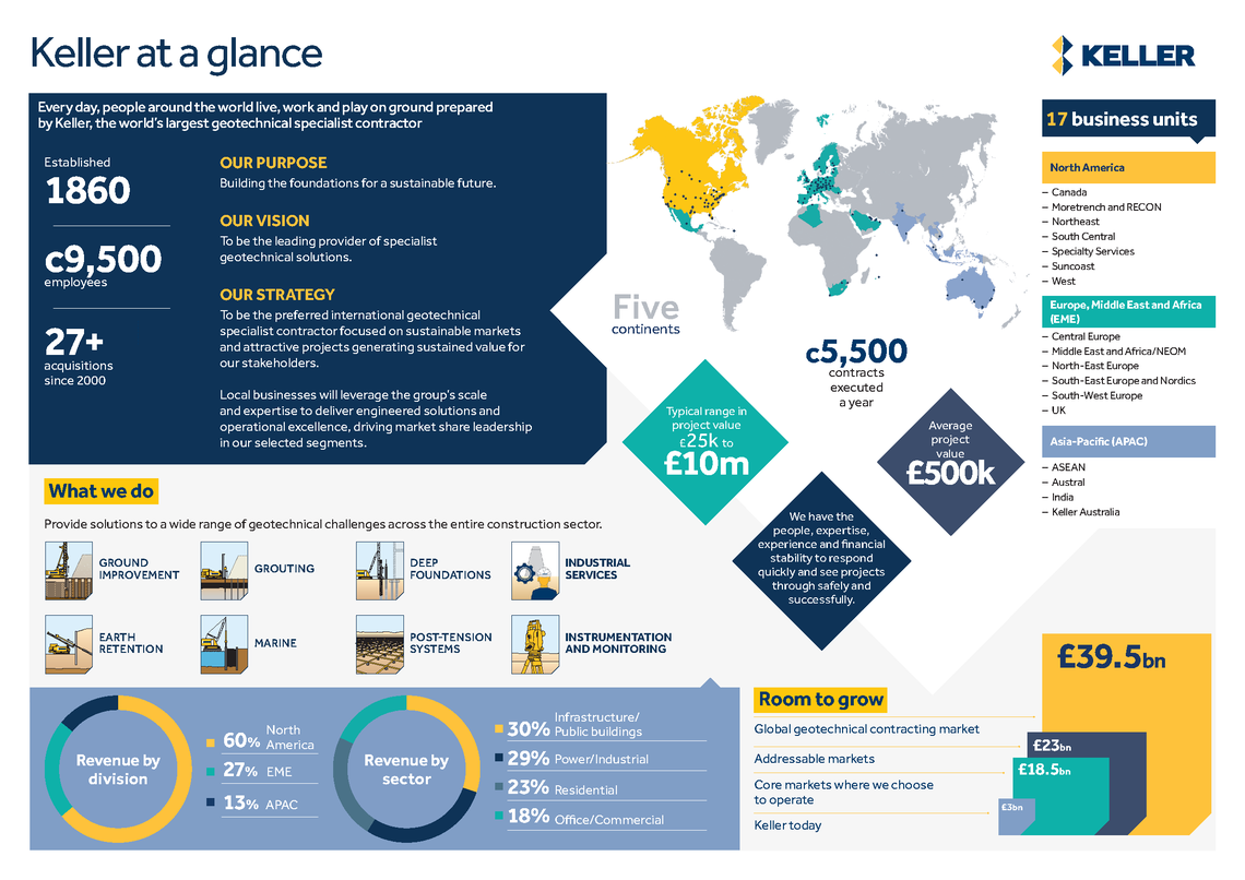 Keller infographics