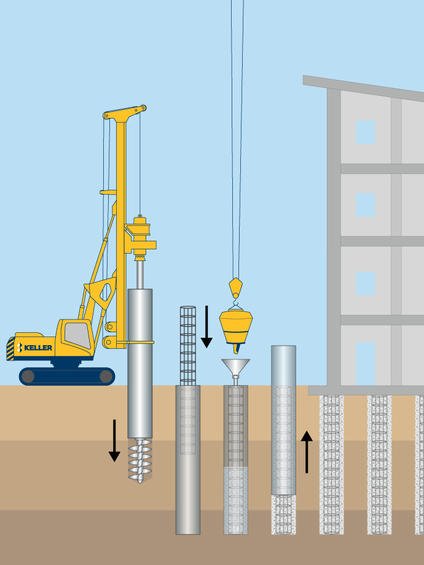 Bored piles drilled shafts cased illustration